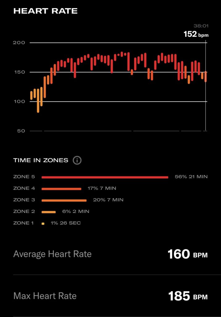 Heart rate training zones chart for a 40 year old adult during strength and cardio exercise